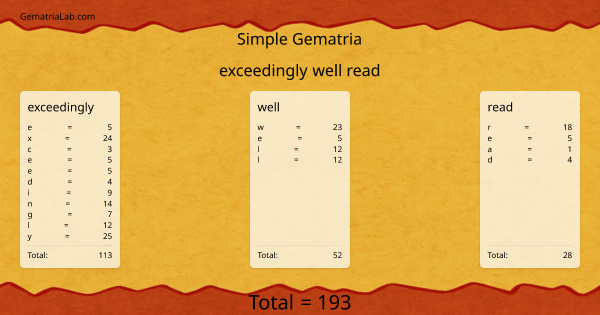 exceedingly well read in simple Gematria